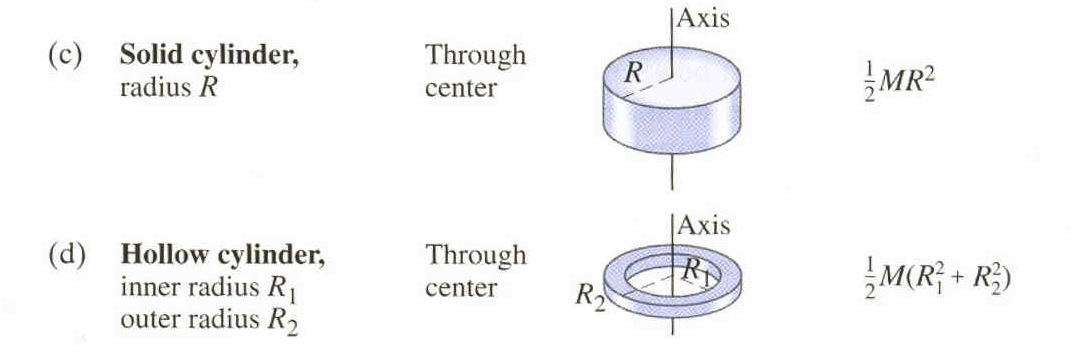Verkeerd Trekken Rose kleur Moment of Inertia Lab - Physics by B. Karpowicz